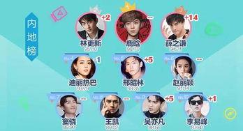 明星all榜怎么打榜,高效提升人气秘籍